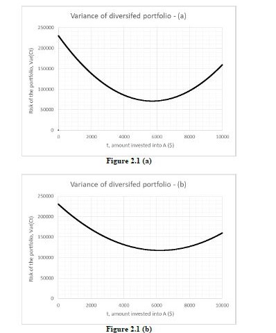 variance of diversified portfolio 